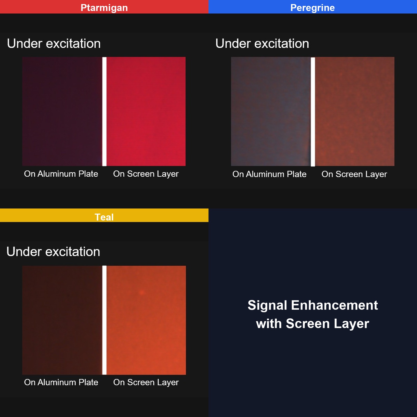 Signal enhancement with Screen Layer
